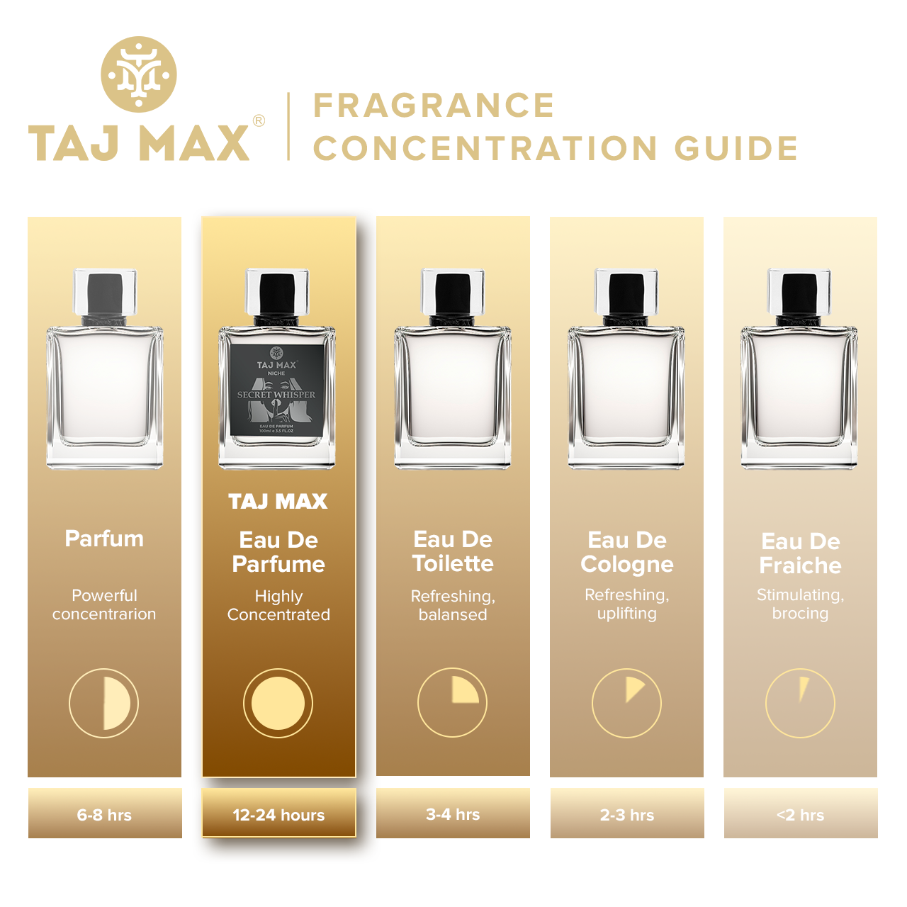 TAJ MAX VIVID ENIGMA 3.4 OZ Dubai Long-Lasting Perfume