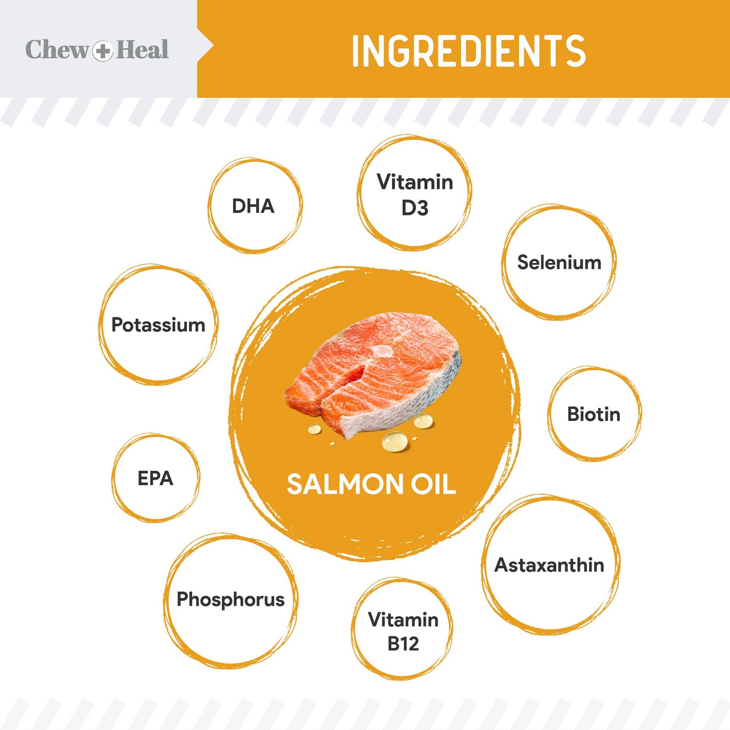 Norwegian Salmon Oil Skin & Coat Supplement for Dogs & Cats