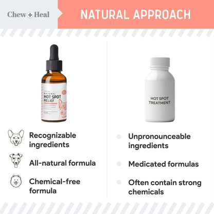 Natural Hot Spot & Itching Support, Botanical Formula - 2oz.