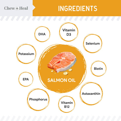 Norwegian Salmon Oil Skin & Coat Supplement for Dogs & Cats